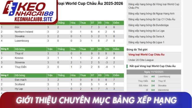 Giới thiệu chuyên mục Bảng xếp hạng tại Keonhacai