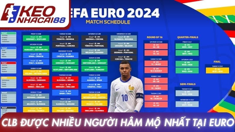 CLB được nhiều người hâm mộ nhất tại Euro Cup