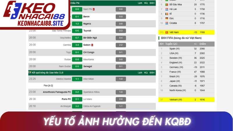 Yếu tố ảnh hưởng đến KQBĐ