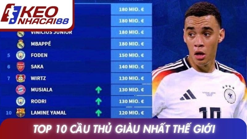 Top 10 Cầu Thủ Giàu Nhất Thế Giới Và Giá Trị Tài Sản Thực Tế